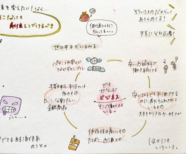環境を変えたい!なら勉強しよう「世の中の搾取の種類」