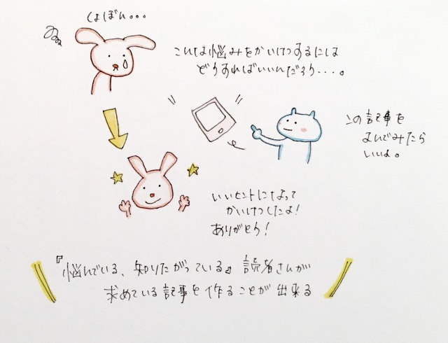 ブログ記事を書いていて不安な時確認したいこと「読者の悩みを解決する記事」
