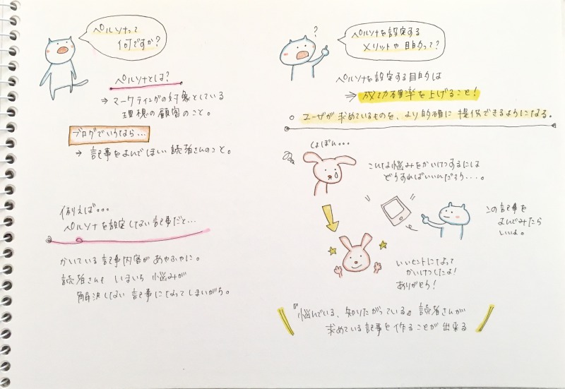 ブログ記事を書いていて不安な時確認したいこと「ペルソナを設定する」