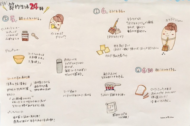 節約アイデア満載!節約生活24時、今すぐできる節約方法